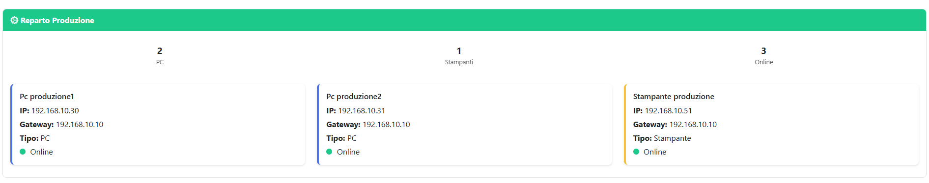 Reparto amministrazione