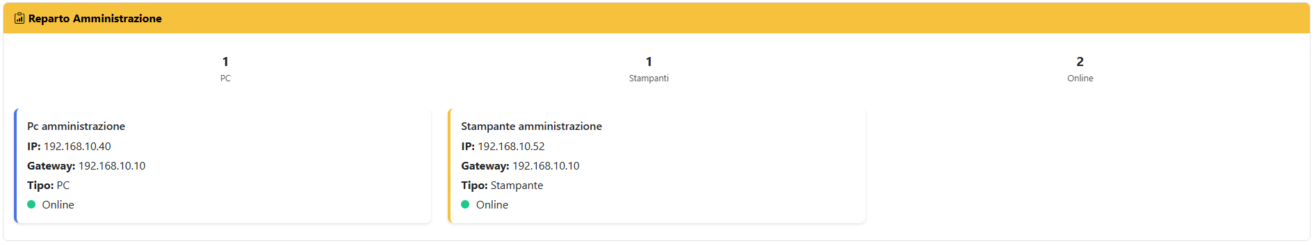 Riepilogo dispositivi